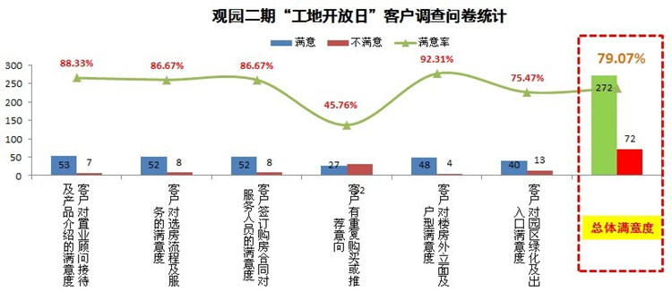 重庆国际社区“工地开放日”，见证精品银娱优越会的修建历程