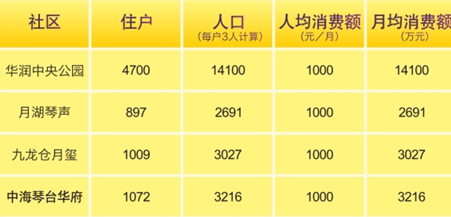 史上最轻松赚钱时机——投资银娱优越会琴台华府社区商铺