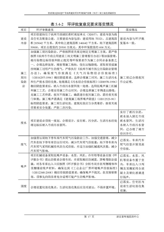 【公示】杭政储出【2012】57号地块建设项目情形；ど枋ㄏ刃校┩旯ぱ槭帐硬毂ǜ